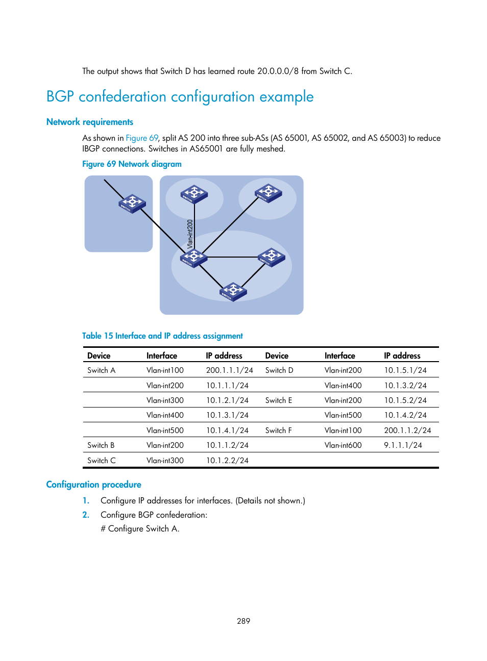 Bgp confederation configuration example, Network requirements, Configuration procedure | H3C Technologies H3C S5560 Series Switches User Manual | Page 305 / 510