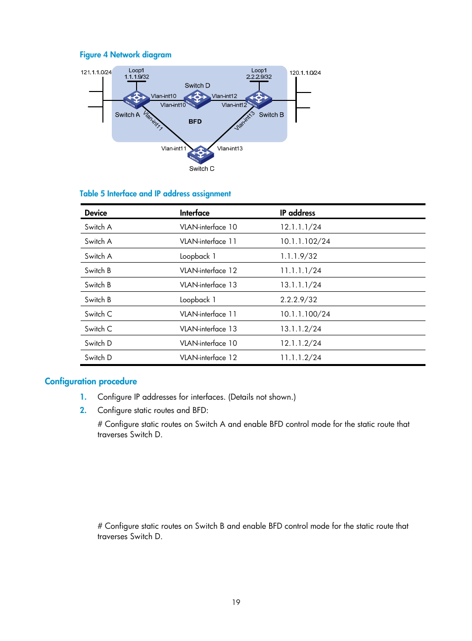 Configuration procedure | H3C Technologies H3C S5560 Series Switches User Manual | Page 35 / 510