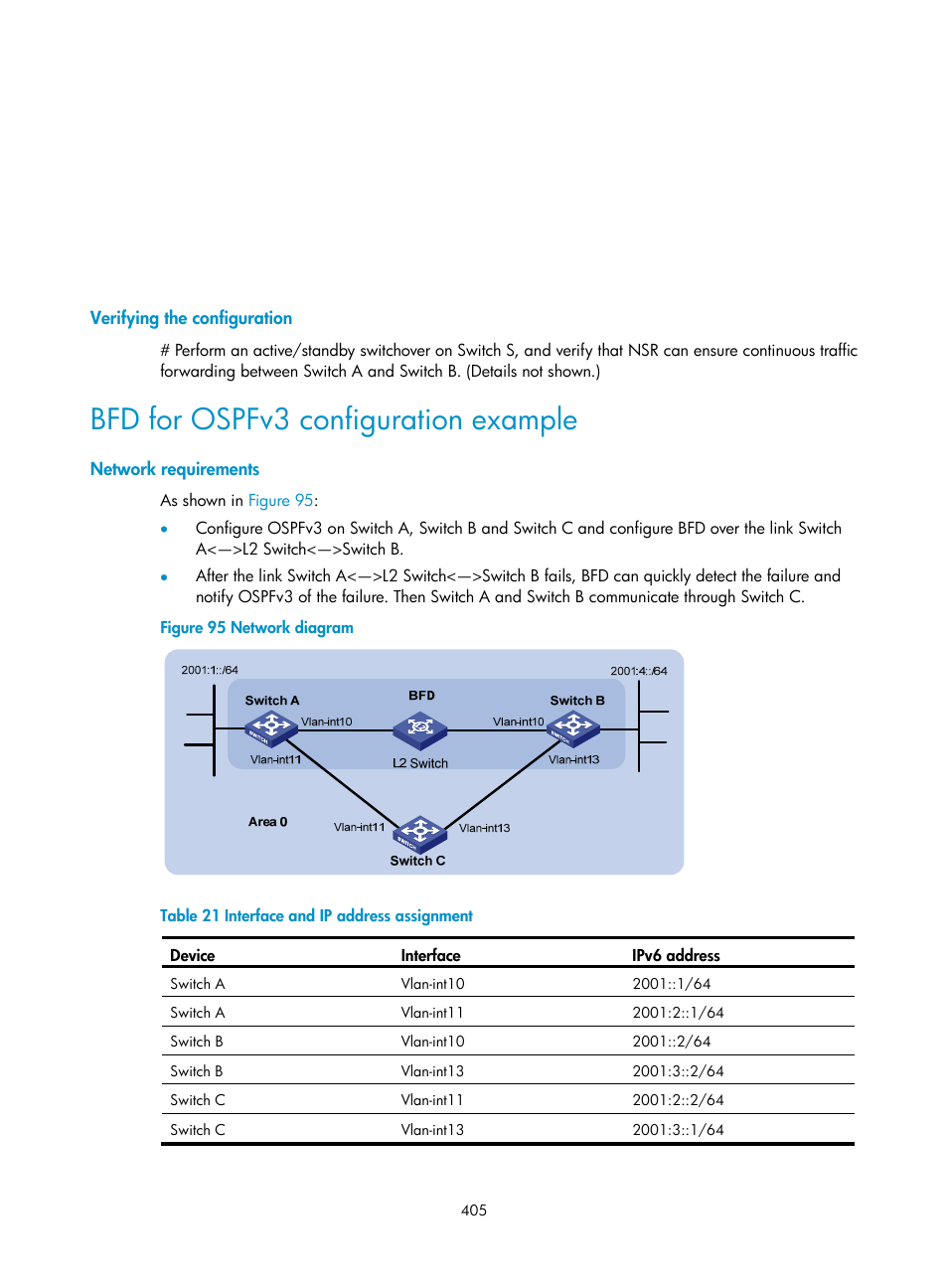 Verifying the configuration, Bfd for ospfv3 configuration example, Network requirements | H3C Technologies H3C S5560 Series Switches User Manual | Page 421 / 510