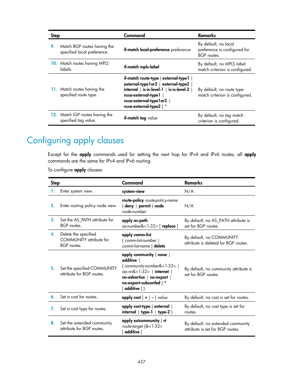 Configuring apply clauses | H3C Technologies H3C S5560 Series Switches User Manual | Page 453 / 510