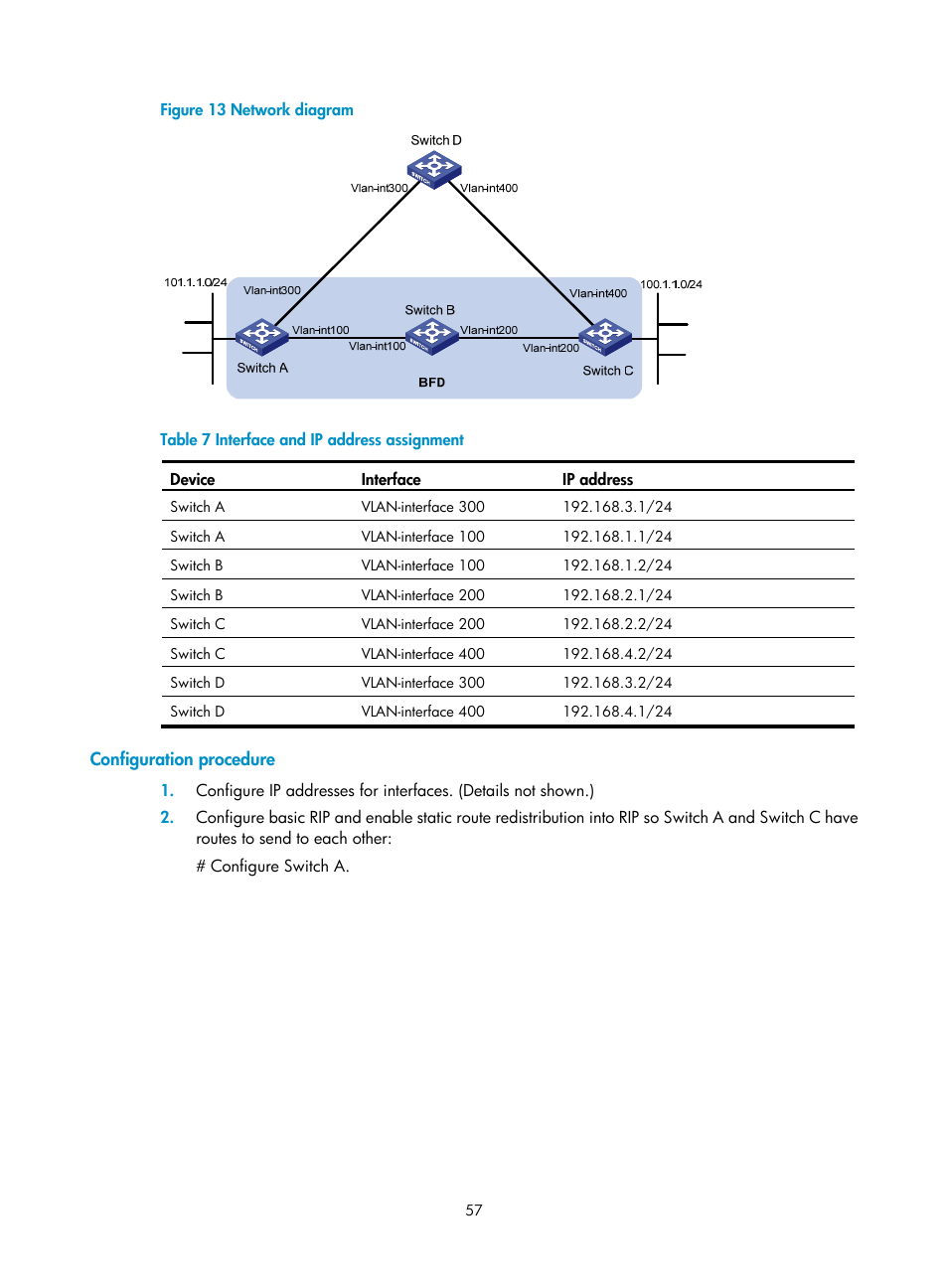 Configuration procedure | H3C Technologies H3C S5560 Series Switches User Manual | Page 73 / 510