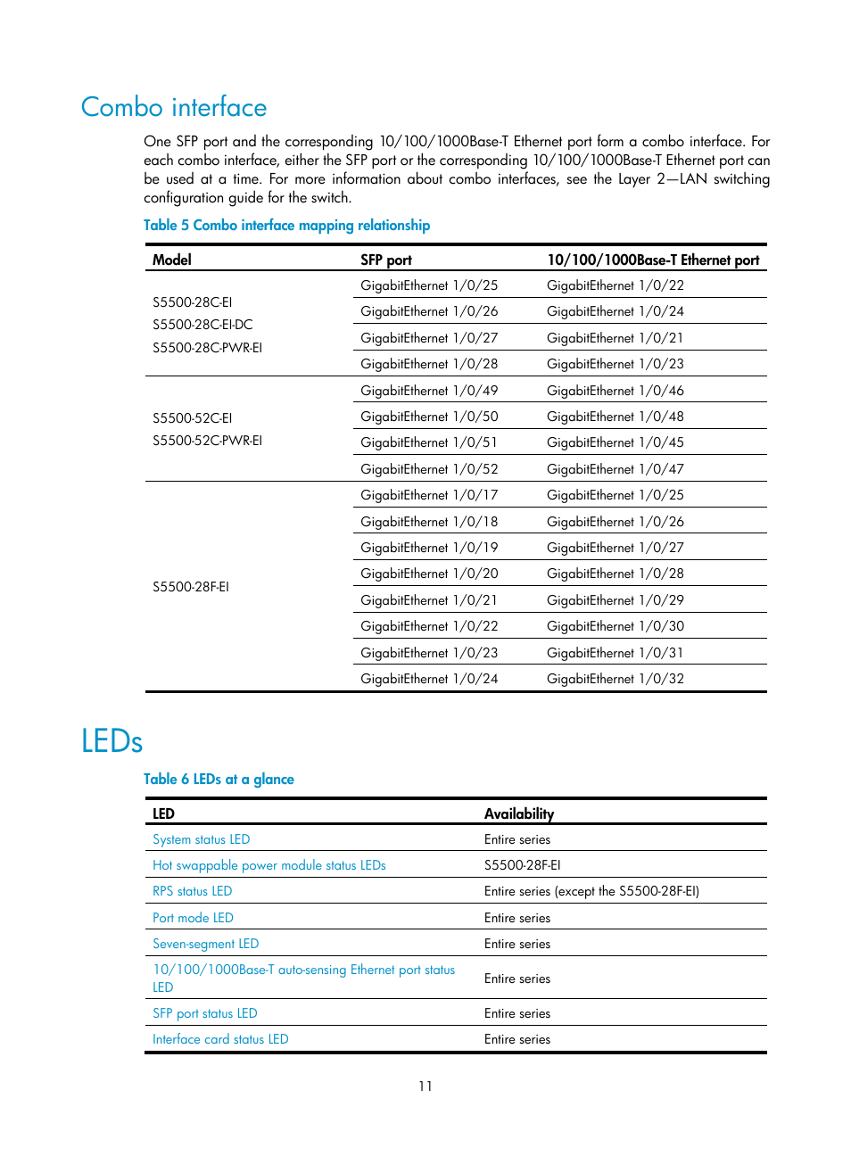 Combo interface, Leds, Table 5 | H3C Technologies H3C S5500 Series Switches User Manual | Page 19 / 69