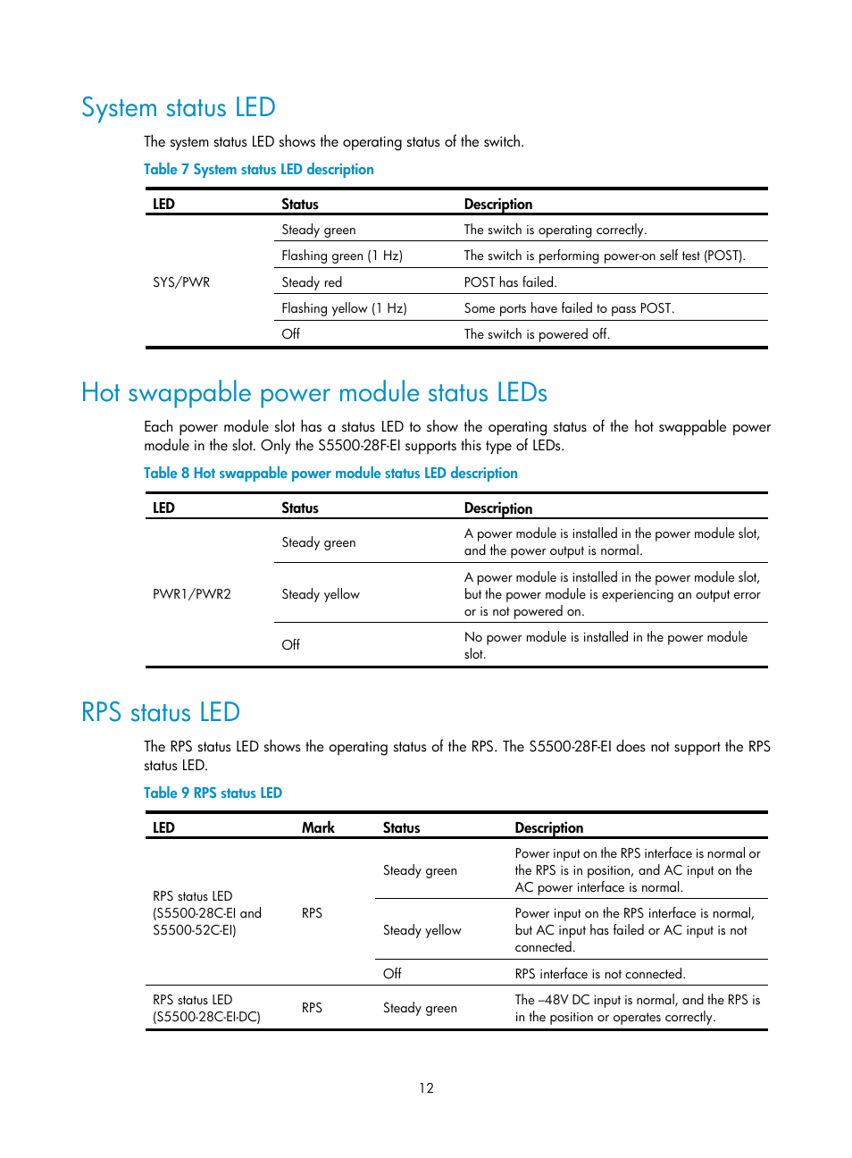 System status led, Hot swappable power module status leds, Rps status led | H3C Technologies H3C S5500 Series Switches User Manual | Page 20 / 69