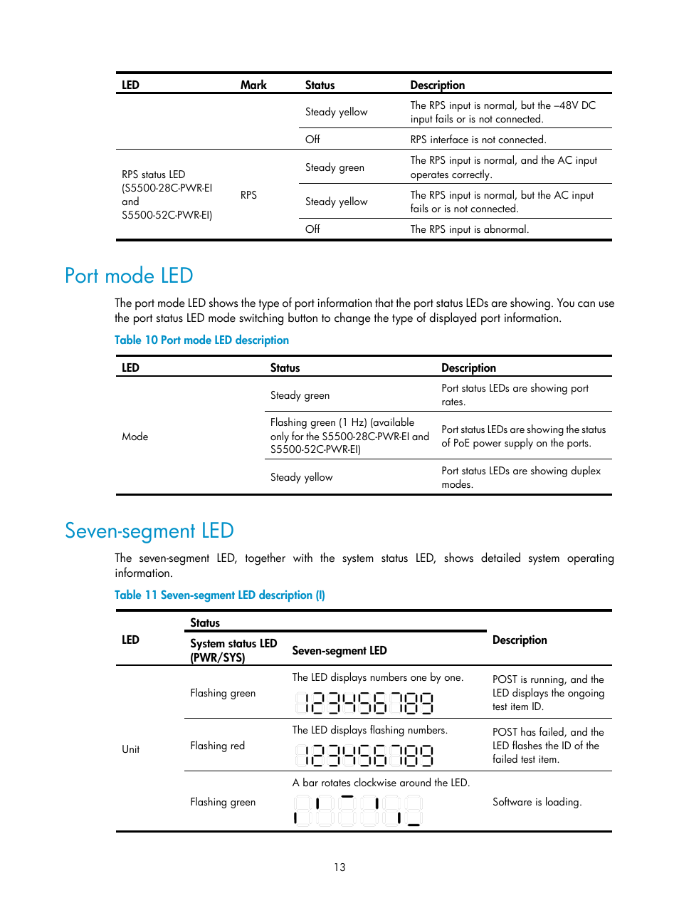 Port mode led, Seven-segment led | H3C Technologies H3C S5500 Series Switches User Manual | Page 21 / 69