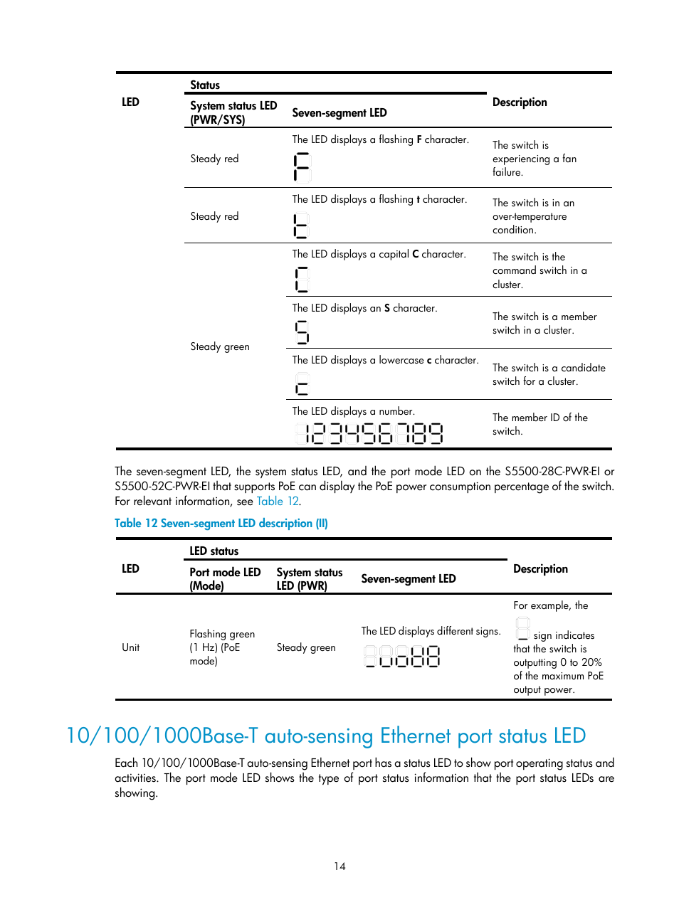 H3C Technologies H3C S5500 Series Switches User Manual | Page 22 / 69