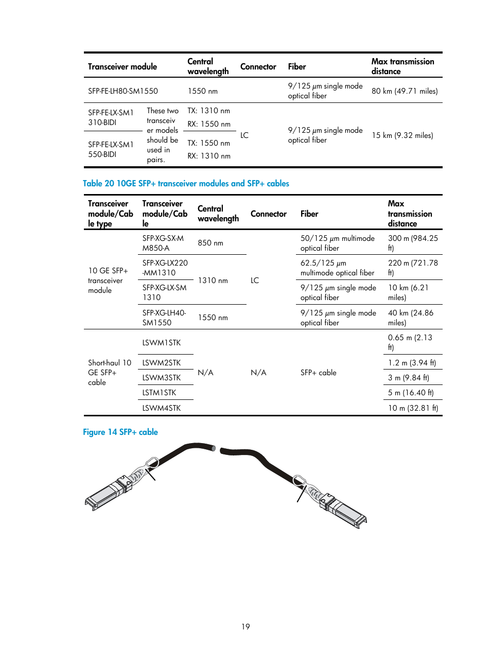 Table 20 | H3C Technologies H3C S5500 Series Switches User Manual | Page 27 / 69