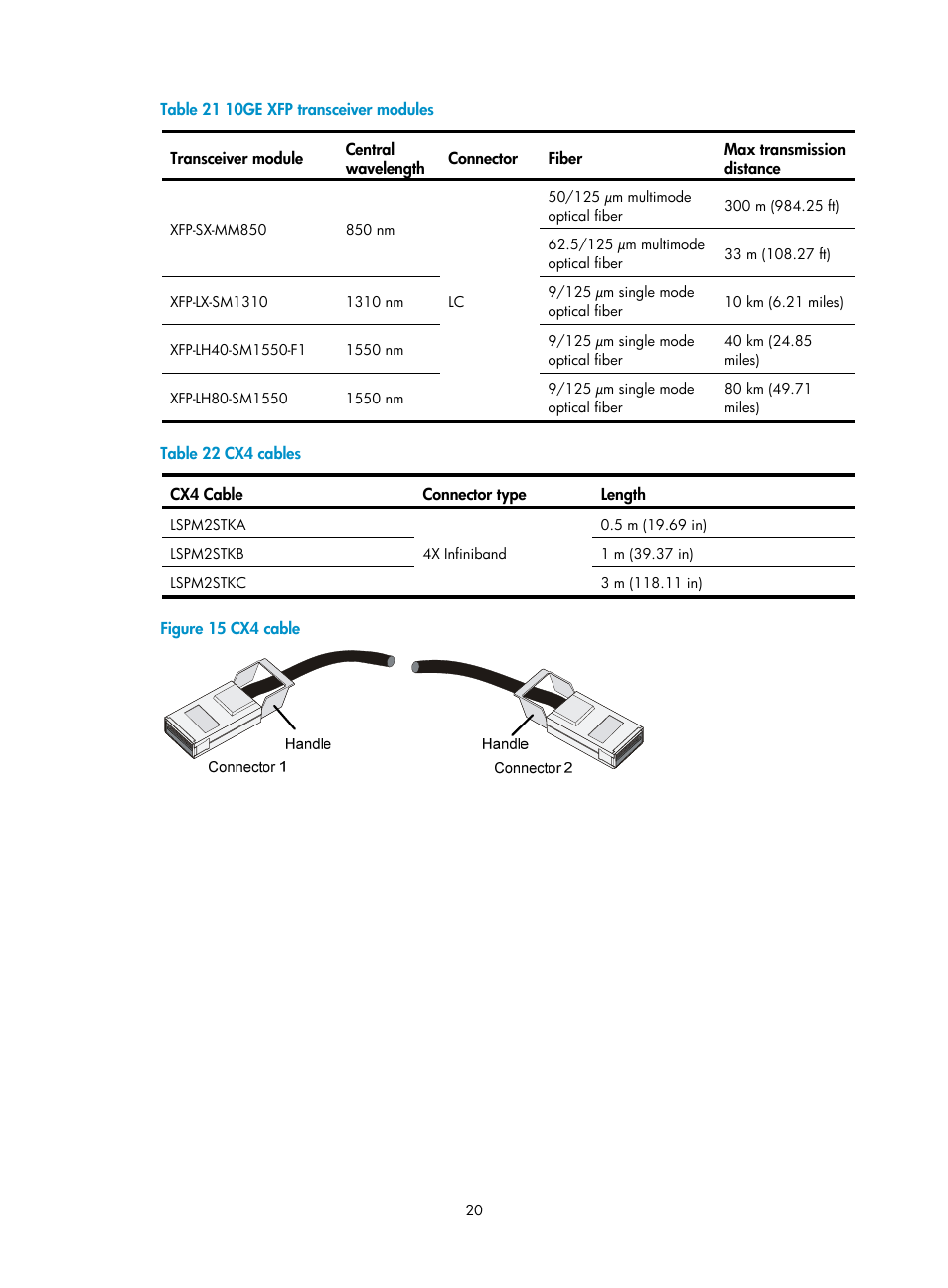 Table 21, Table 22 | H3C Technologies H3C S5500 Series Switches User Manual | Page 28 / 69