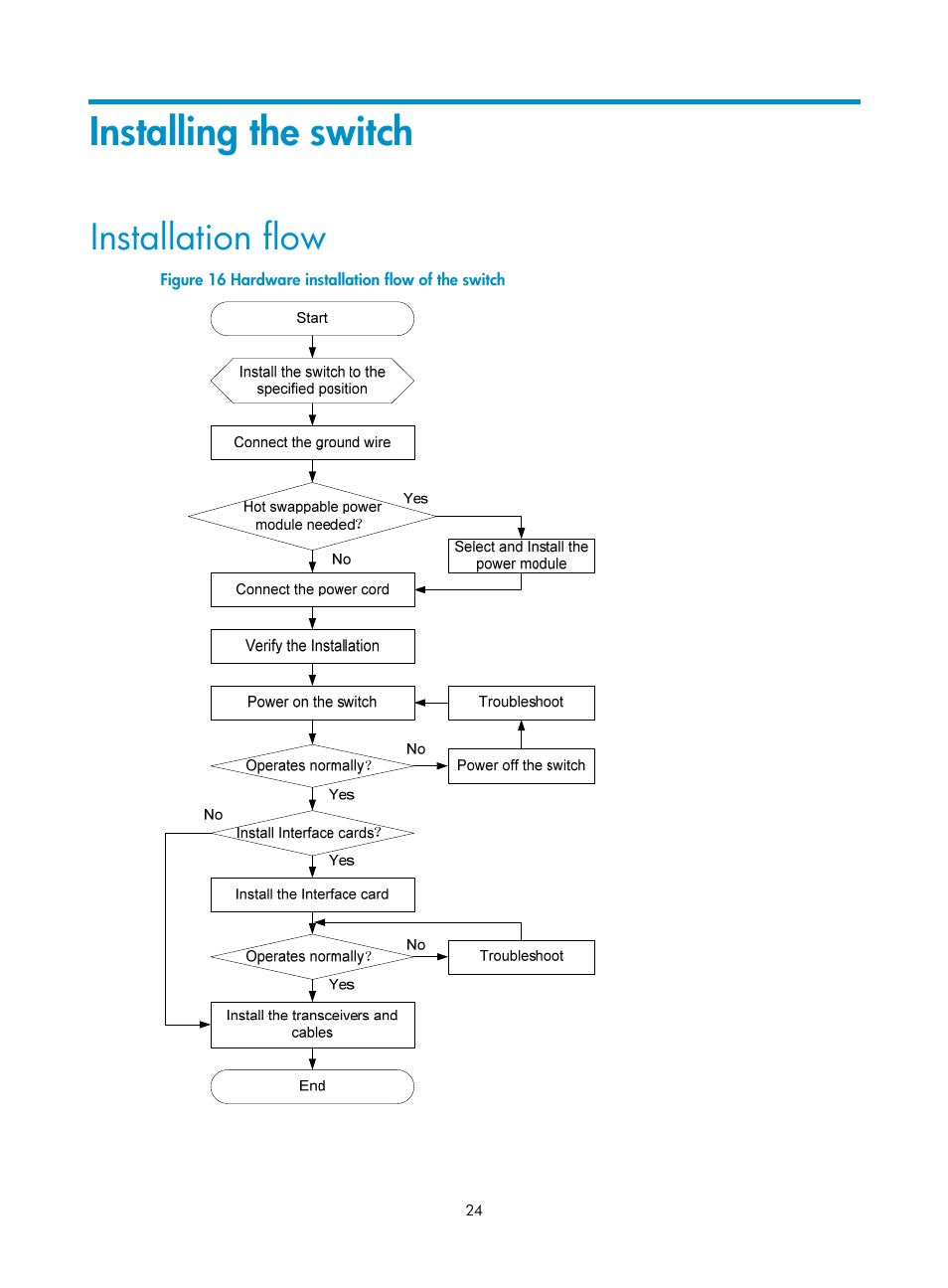 Installing the switch, Installation flow | H3C Technologies H3C S5500 Series Switches User Manual | Page 32 / 69
