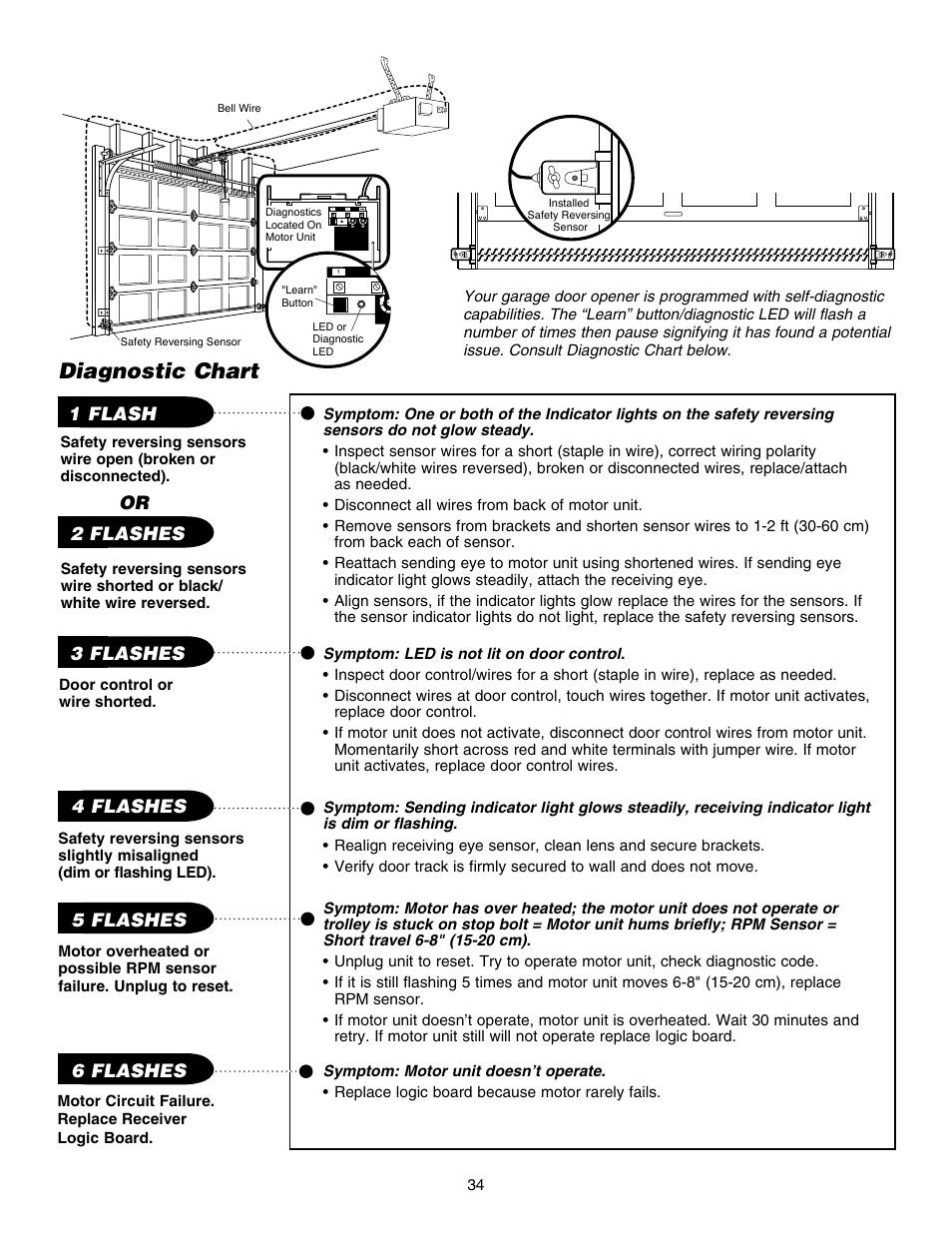 Diagnostic chart | Chamberlain HD150DM 1/3 HP User Manual | Page 34 / 40