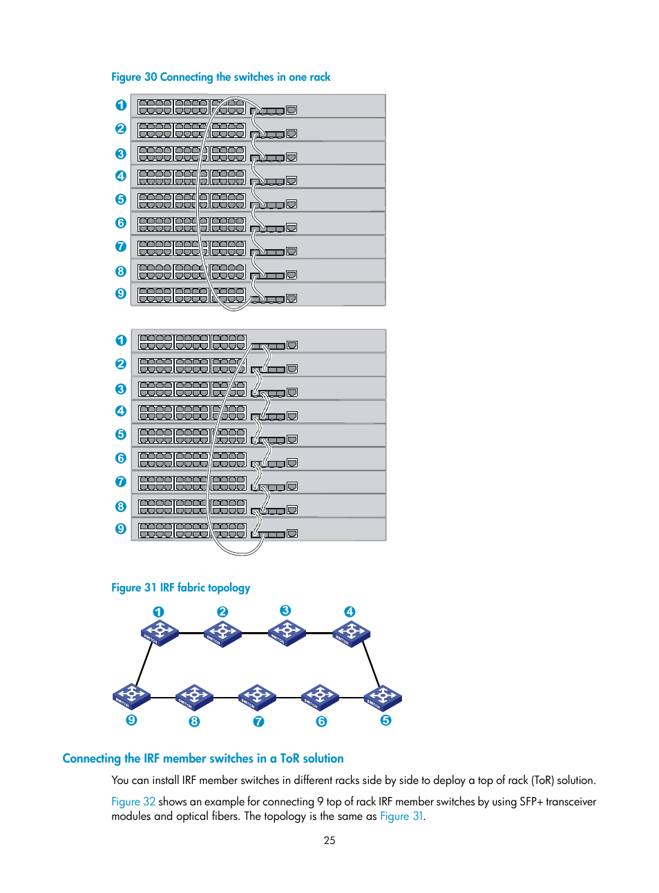 Figure 30, Figure 31 | H3C Technologies H3C S5130 Series Switches User Manual | Page 32 / 65