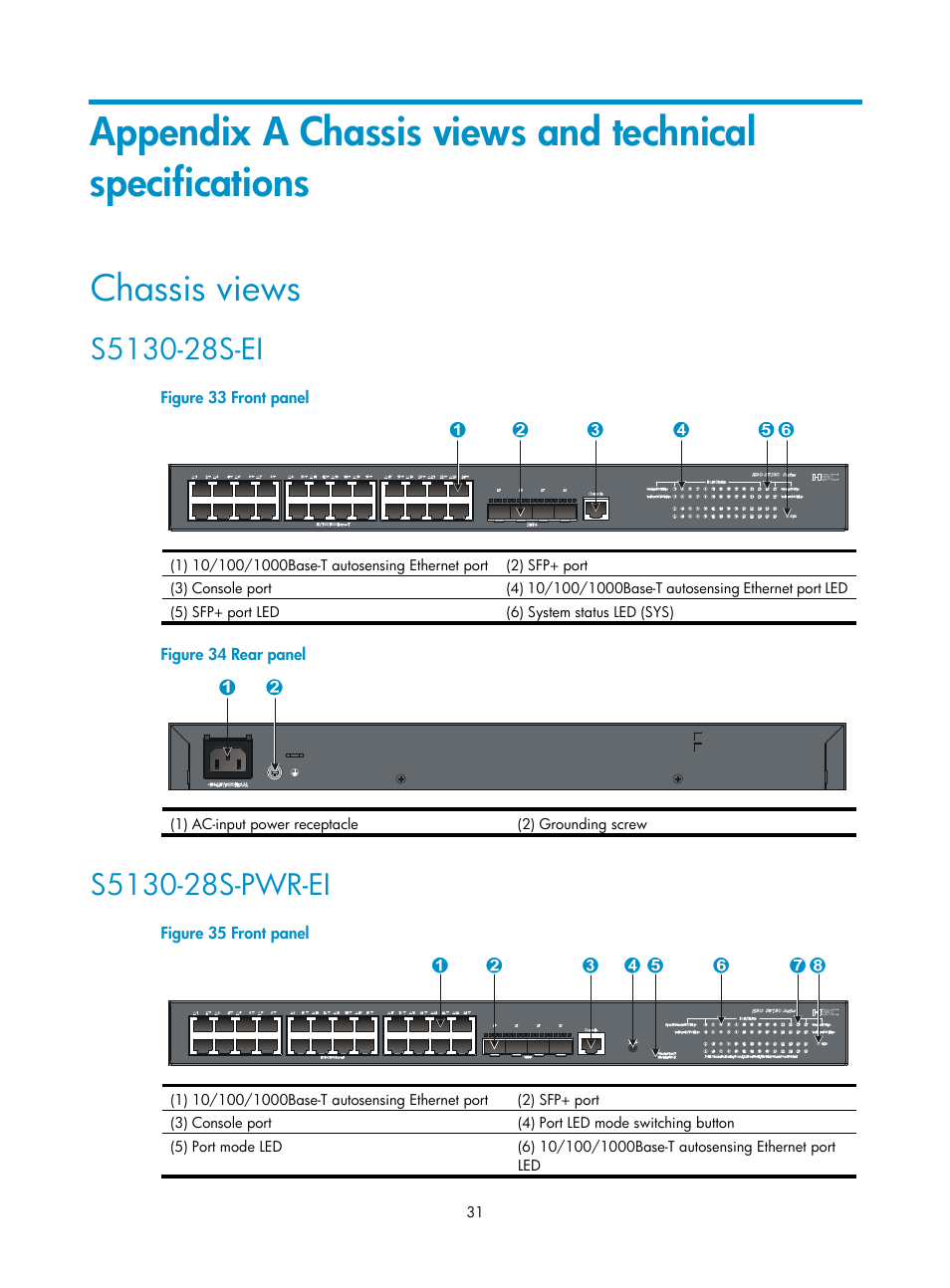 Chassis views, S5130-28s-ei, S5130-28s-pwr-ei | Appendix a chassis, Views and technical specifications | H3C Technologies H3C S5130 Series Switches User Manual | Page 38 / 65