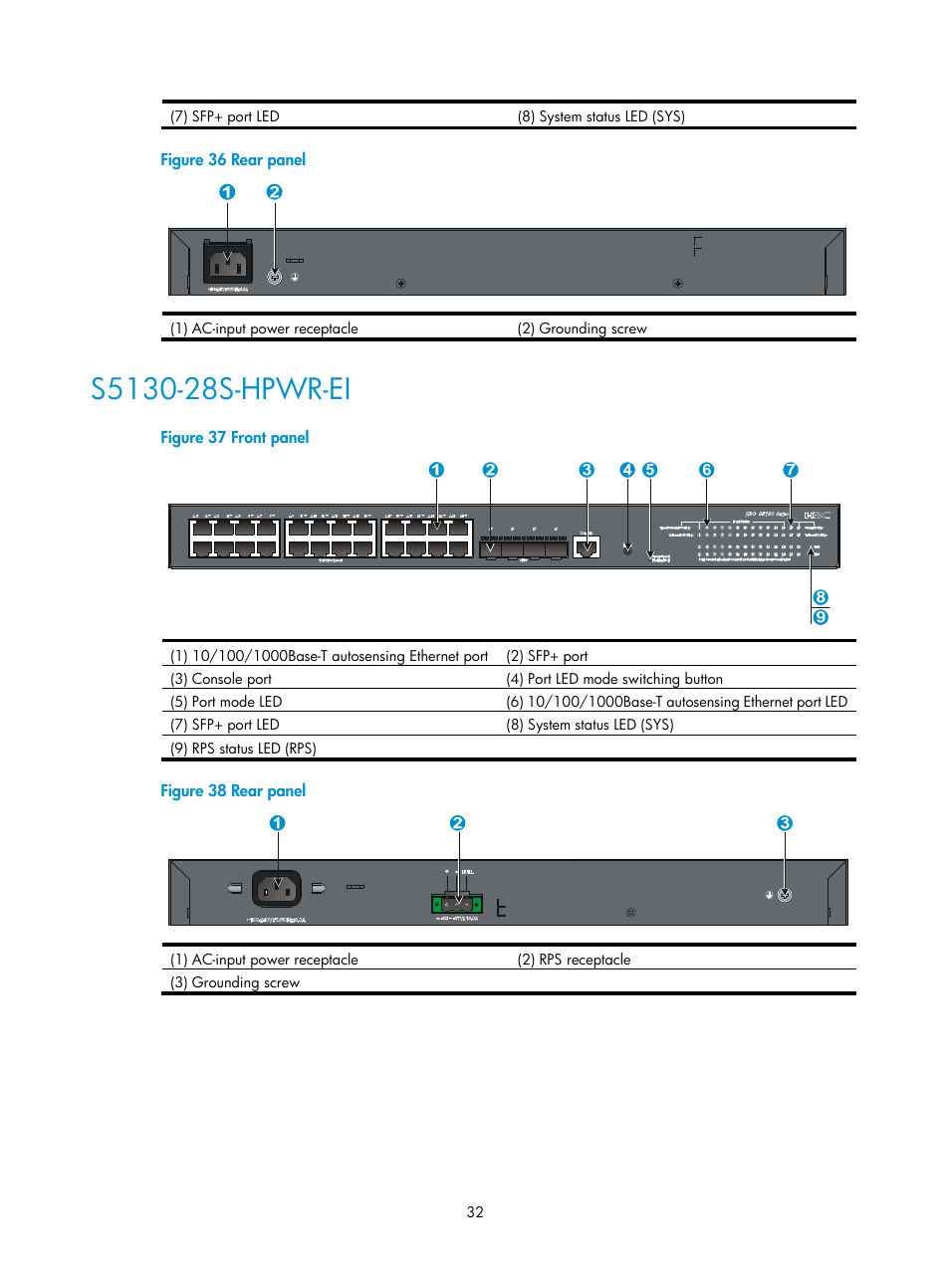 S5130-28s-hpwr-ei | H3C Technologies H3C S5130 Series Switches User Manual | Page 39 / 65