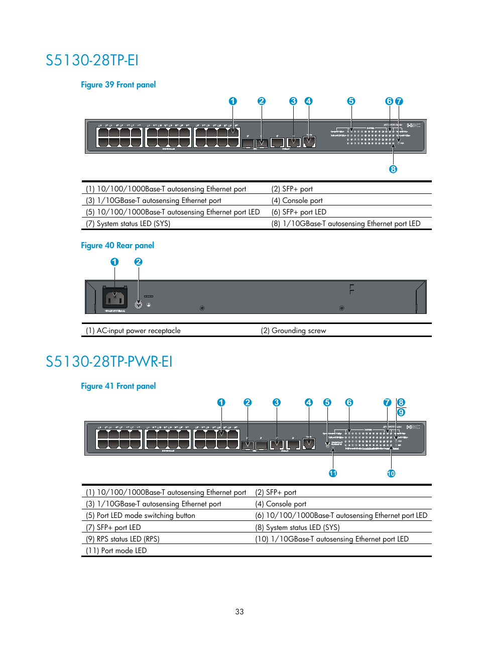 S5130-28tp-ei, S5130-28tp-pwr-ei | H3C Technologies H3C S5130 Series Switches User Manual | Page 40 / 65