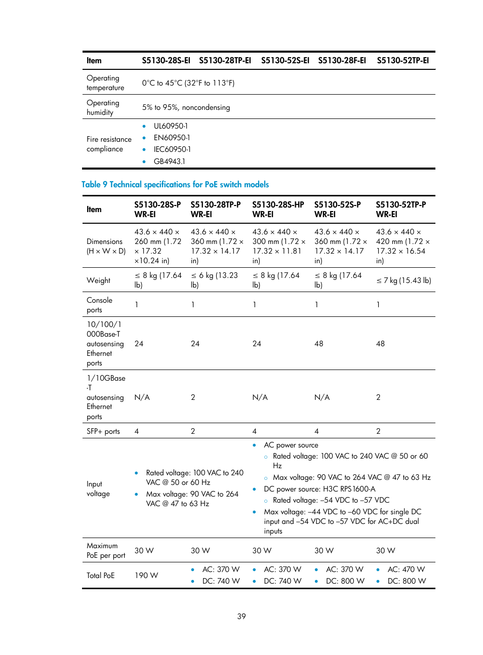 H3C Technologies H3C S5130 Series Switches User Manual | Page 46 / 65