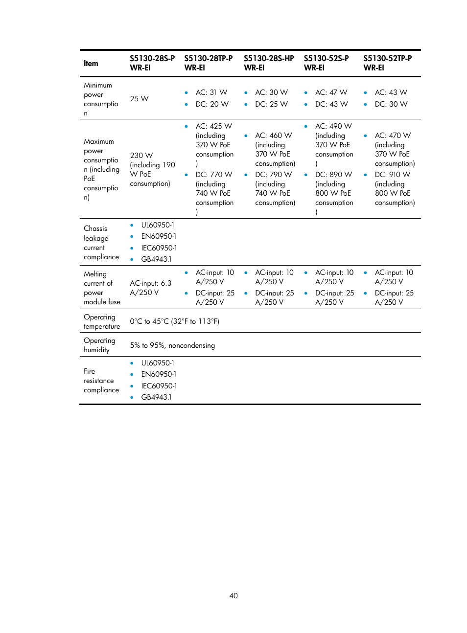 H3C Technologies H3C S5130 Series Switches User Manual | Page 47 / 65