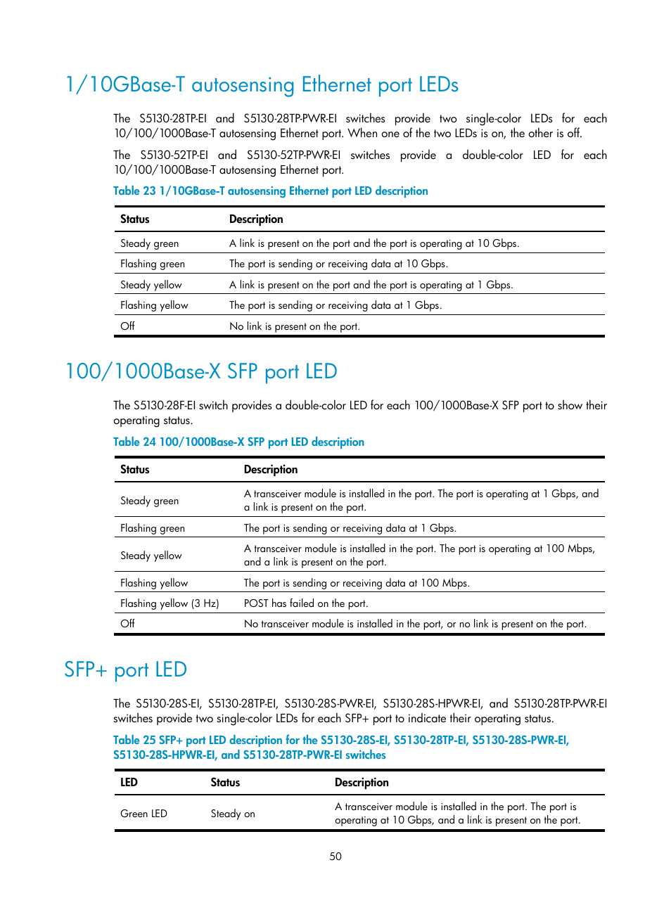 1/10gbase-t autosensing ethernet port leds, 100/1000base-x sfp port led, Sfp+ port led | H3C Technologies H3C S5130 Series Switches User Manual | Page 57 / 65