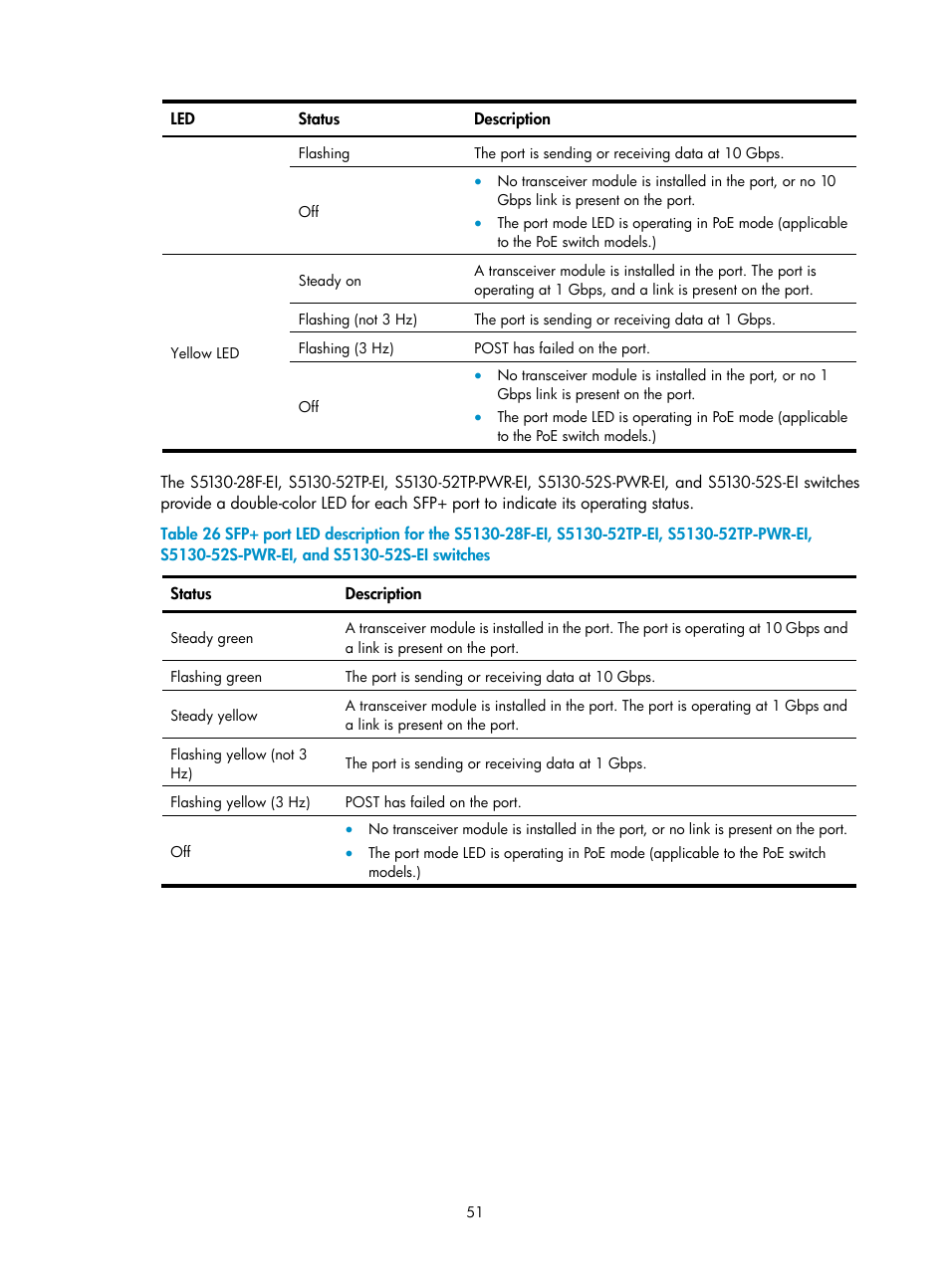 H3C Technologies H3C S5130 Series Switches User Manual | Page 58 / 65