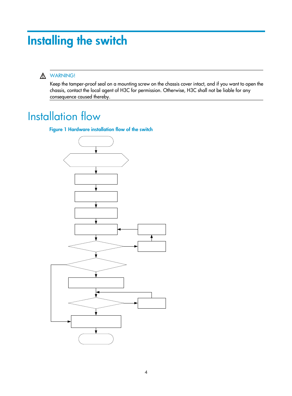 Installing the switch, Installation flow | H3C Technologies H3C S5120 Series Switches User Manual | Page 12 / 63