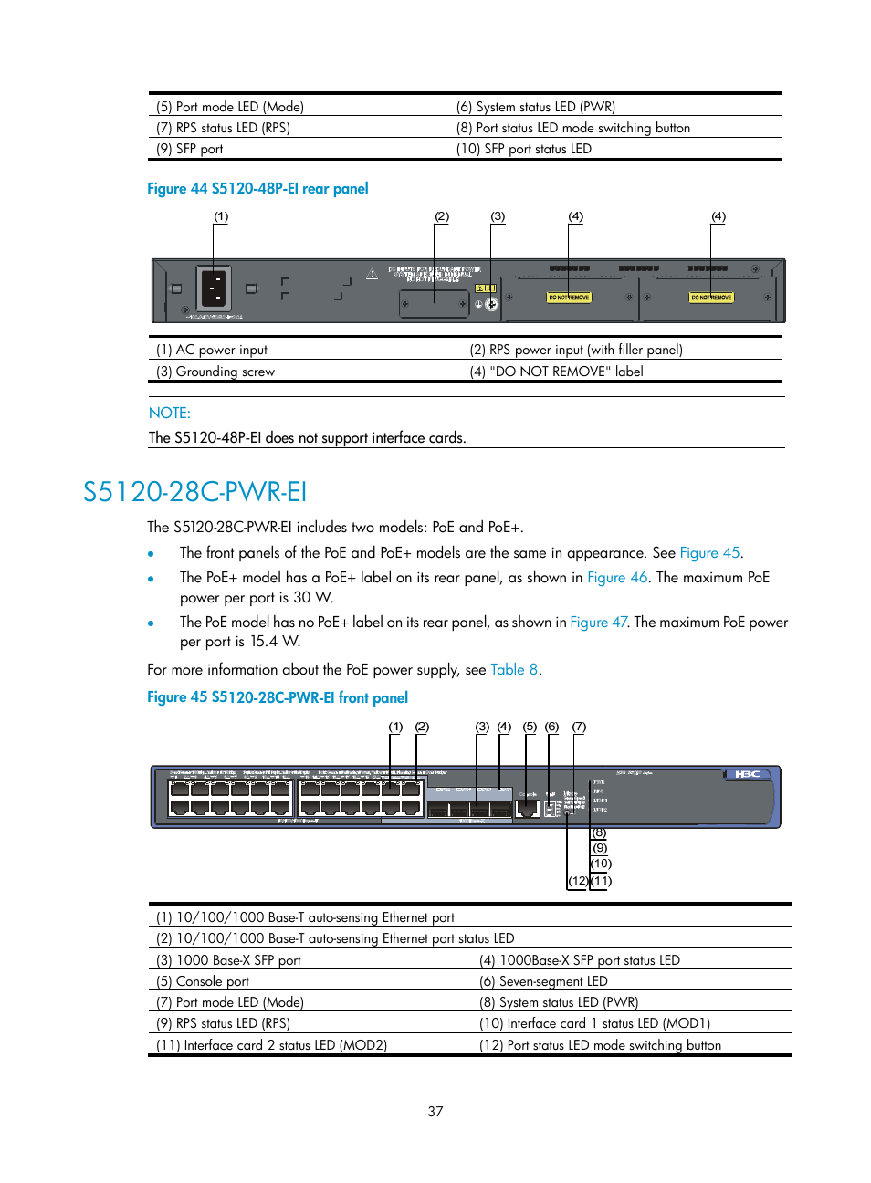 S5120-28c-pwr-ei | H3C Technologies H3C S5120 Series Switches User Manual | Page 45 / 63