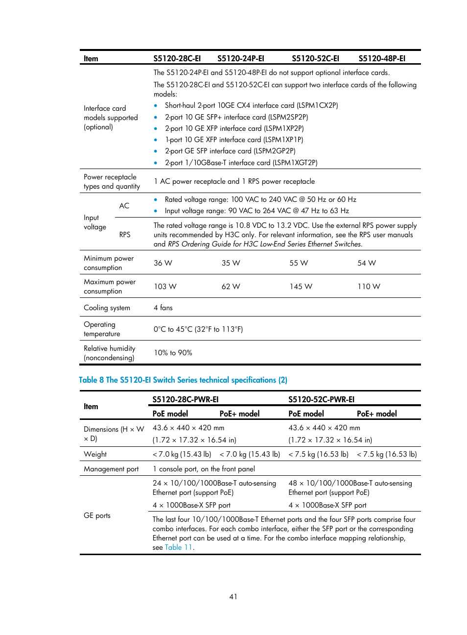 Table 8 | H3C Technologies H3C S5120 Series Switches User Manual | Page 49 / 63