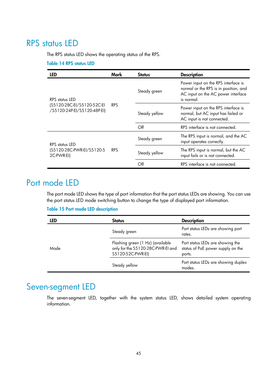 Rps status led, Port mode led, Seven-segment led | H3C Technologies H3C S5120 Series Switches User Manual | Page 53 / 63