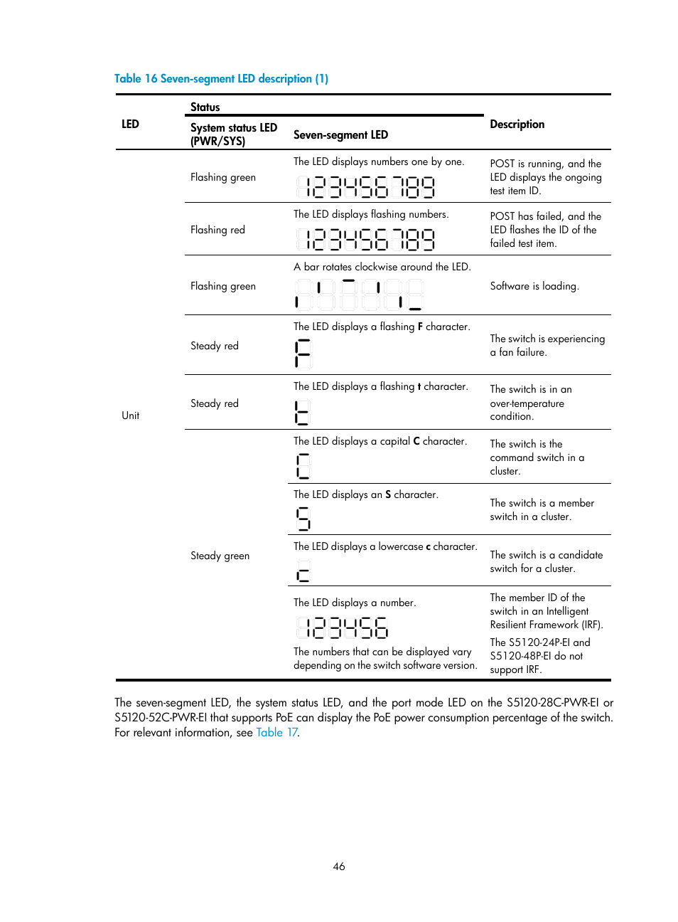 H3C Technologies H3C S5120 Series Switches User Manual | Page 54 / 63