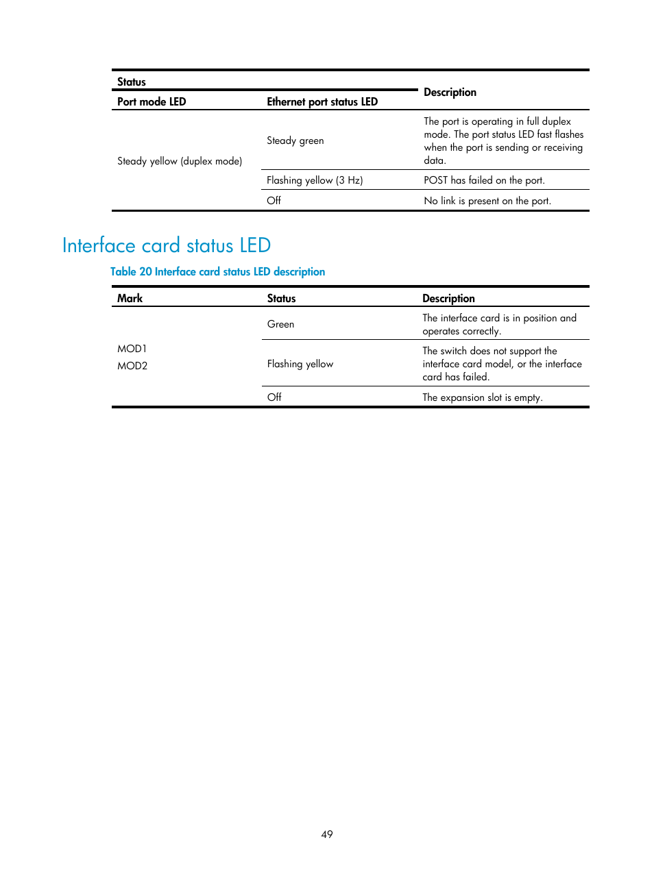 Interface card status led | H3C Technologies H3C S5120 Series Switches User Manual | Page 57 / 63