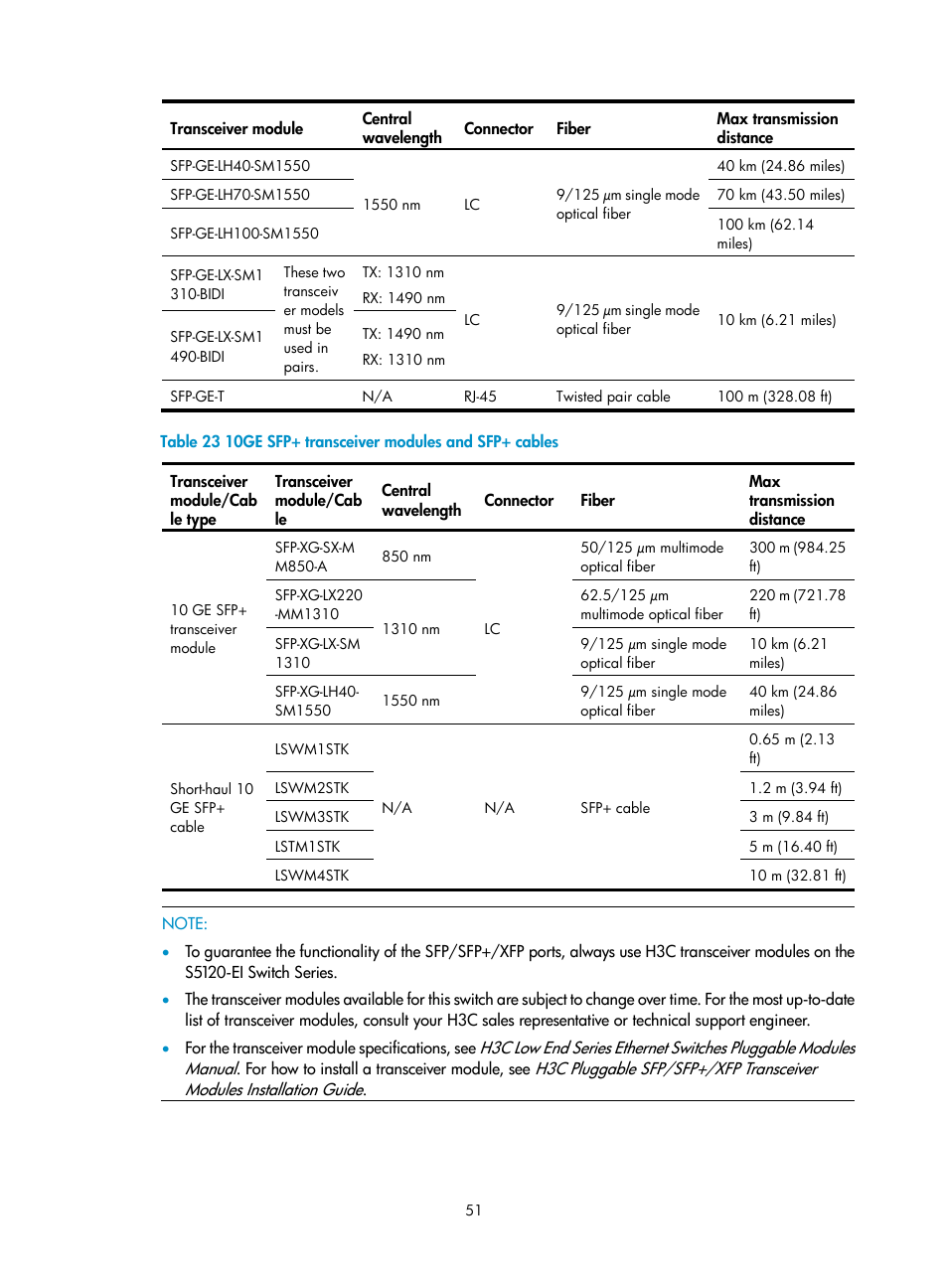 Table 23 | H3C Technologies H3C S5120 Series Switches User Manual | Page 59 / 63