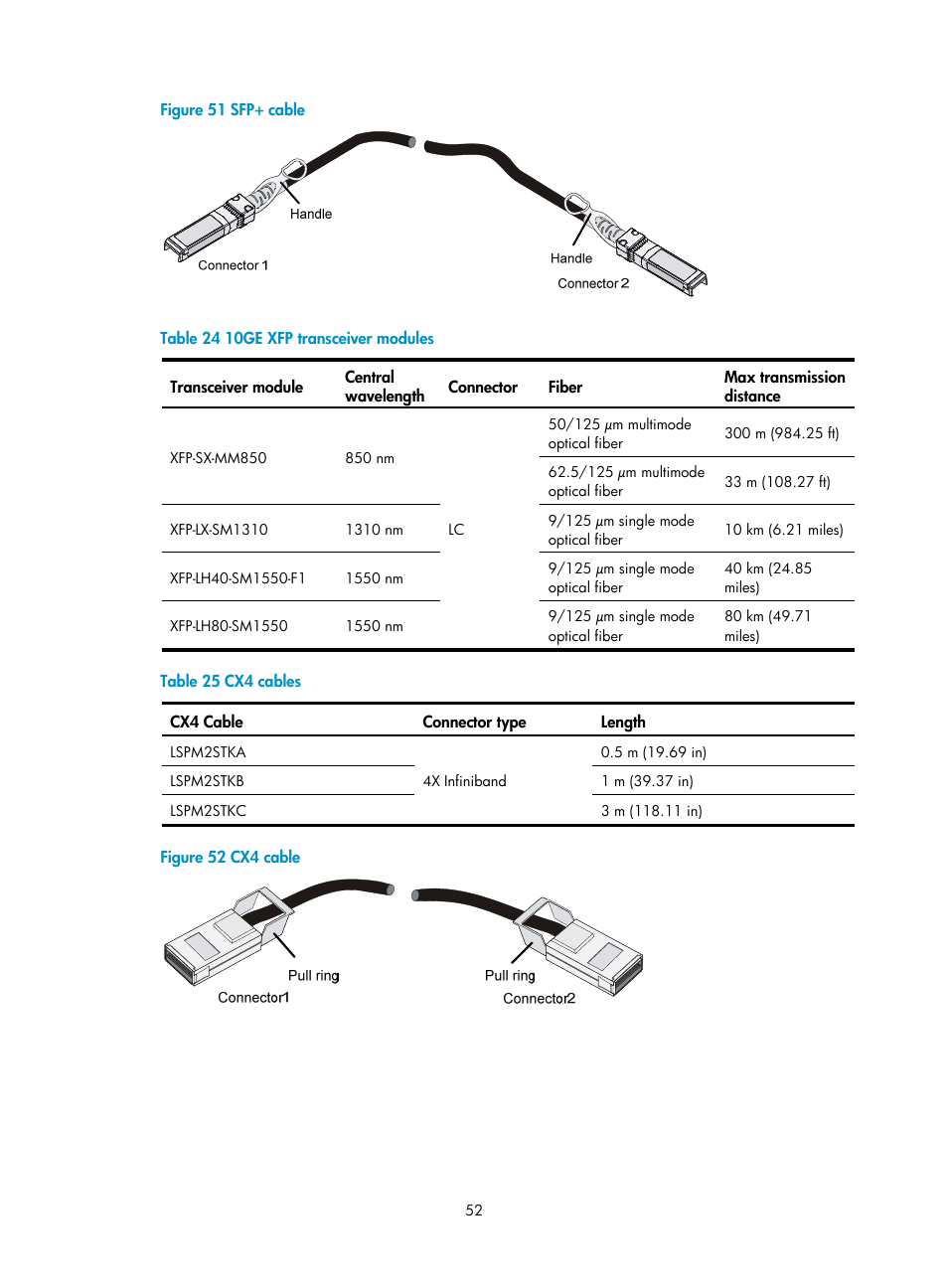 Table 24, Supports cx4 cables listed in, Table | H3C Technologies H3C S5120 Series Switches User Manual | Page 60 / 63