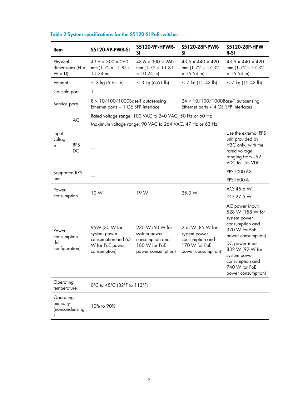 H3C Technologies H3C S5120 Series Switches User Manual | Page 10 / 74