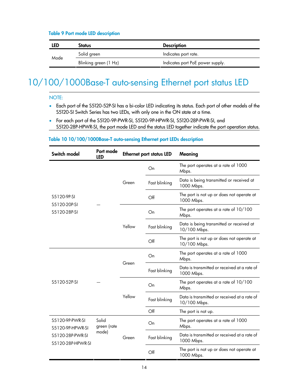 10/100/1000base-t, Auto-sensing ethernet port status led | H3C Technologies H3C S5120 Series Switches User Manual | Page 22 / 74