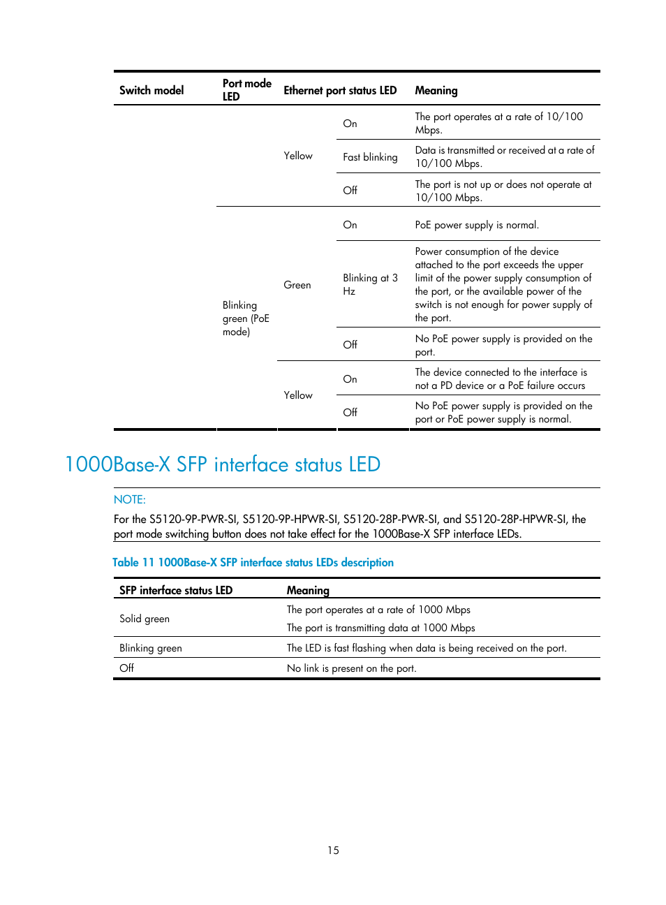 1000base-x sfp interface status led, 1000base-x sfp interface status | H3C Technologies H3C S5120 Series Switches User Manual | Page 23 / 74