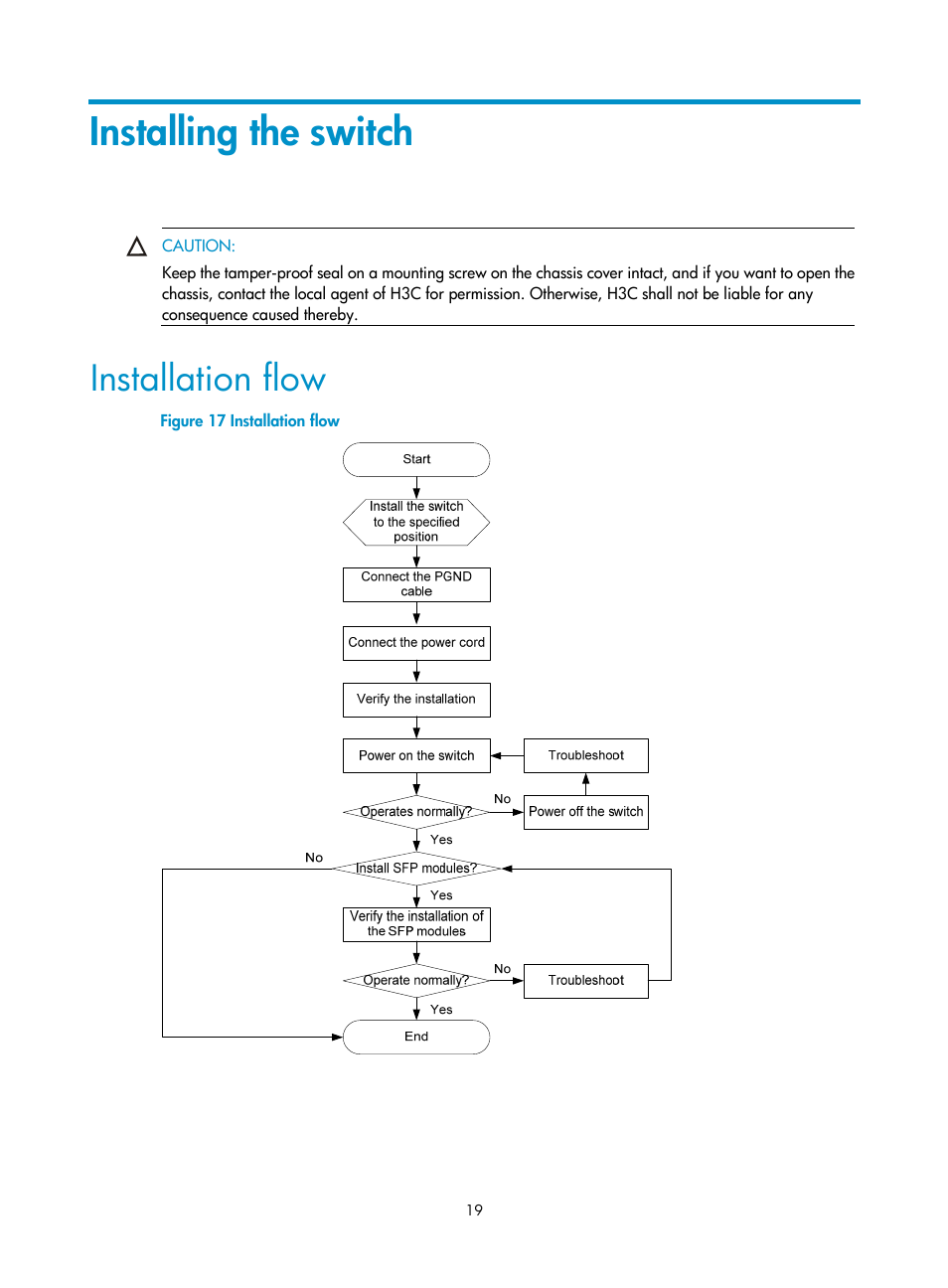 Installing the switch, Installation flow | H3C Technologies H3C S5120 Series Switches User Manual | Page 27 / 74