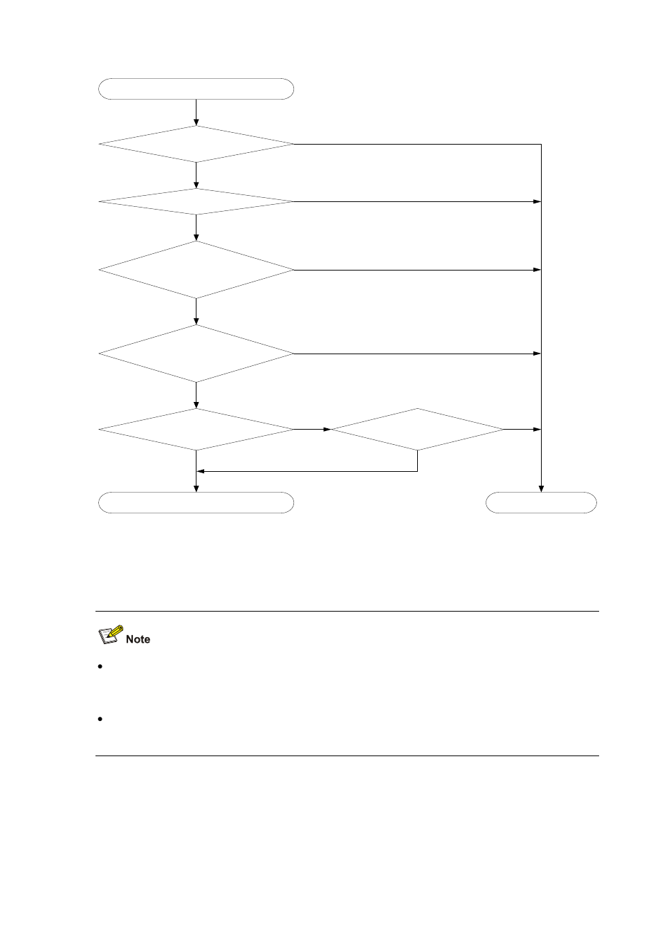 Ethernet link aggregation configuration task list | H3C Technologies H3C S5120 Series Switches User Manual | Page 105 / 745