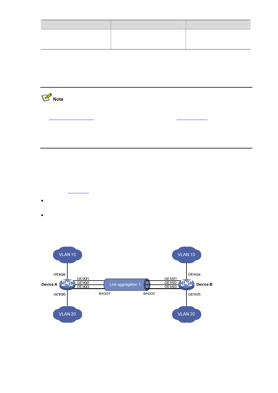 Ethernet link aggregation configuration examples, Static aggregation configuration example, Network requirements | Configuration procedure | H3C Technologies H3C S5120 Series Switches User Manual | Page 110 / 745