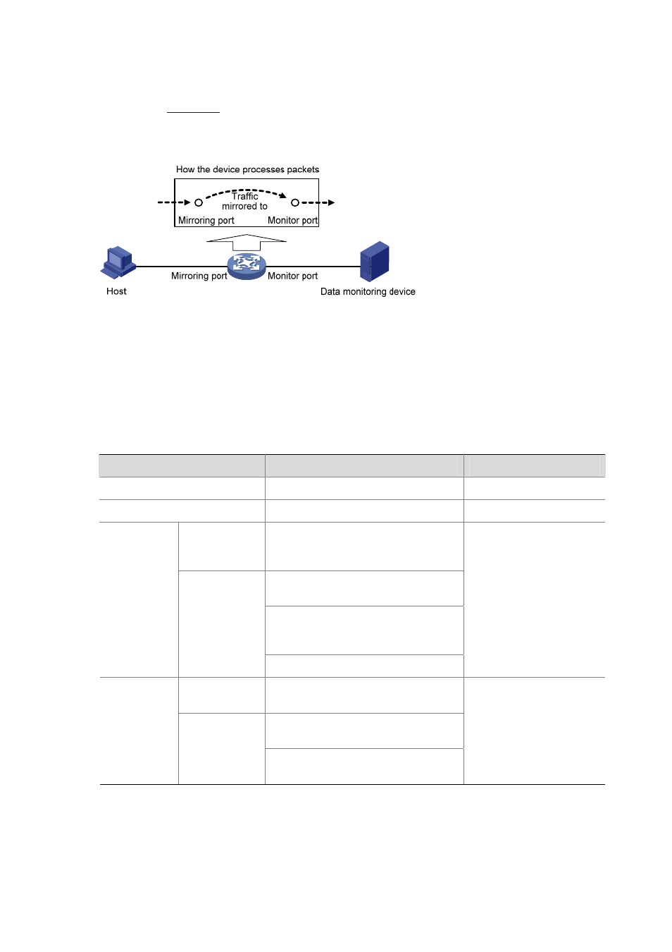 Configuring local port mirroring | H3C Technologies H3C S5120 Series Switches User Manual | Page 121 / 745