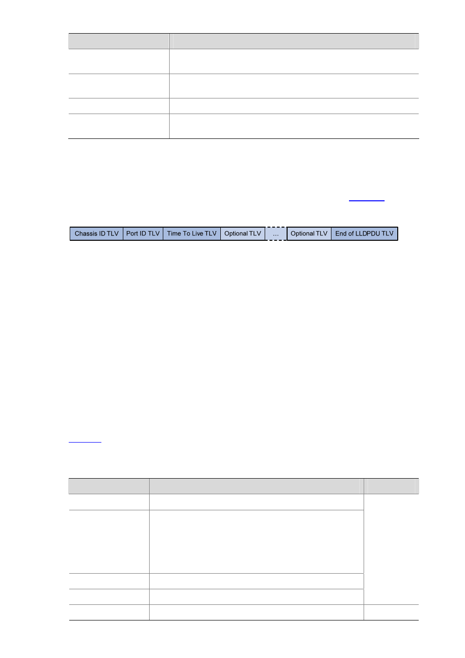 Lldpdus, Tlvs | H3C Technologies H3C S5120 Series Switches User Manual | Page 127 / 745