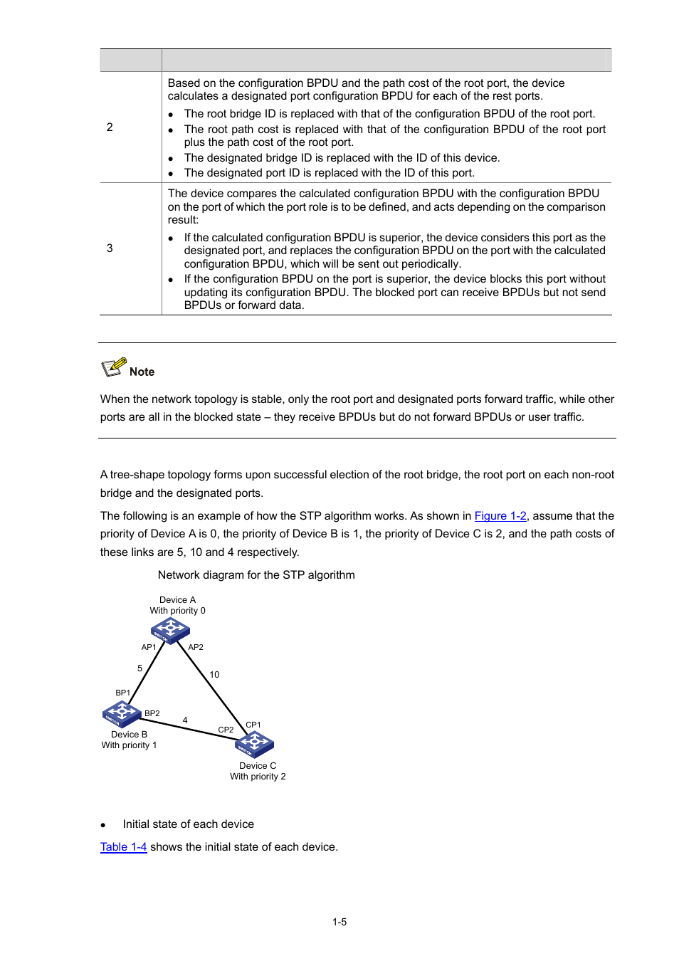H3C Technologies H3C S5120 Series Switches User Manual | Page 170 / 745