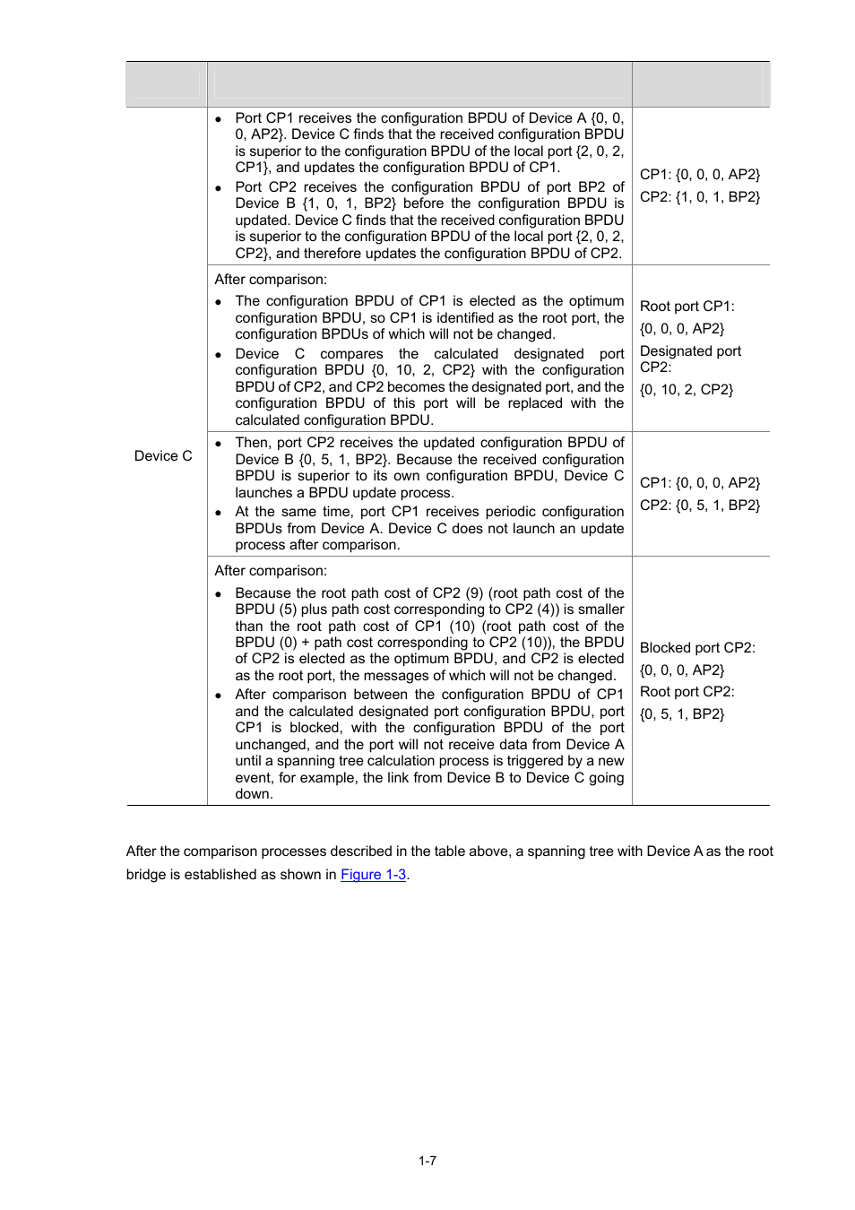 H3C Technologies H3C S5120 Series Switches User Manual | Page 172 / 745