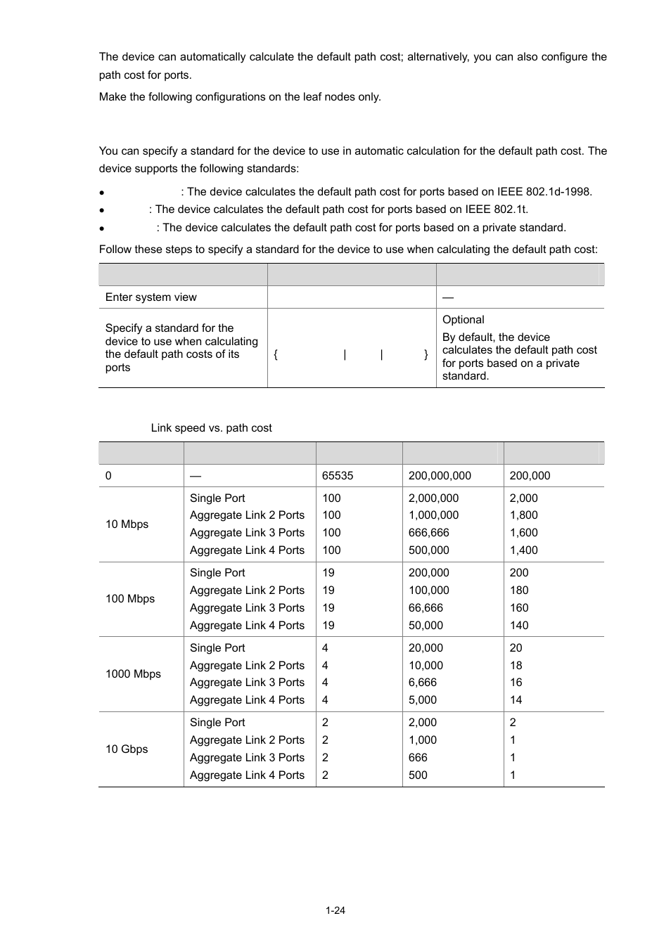 H3C Technologies H3C S5120 Series Switches User Manual | Page 189 / 745