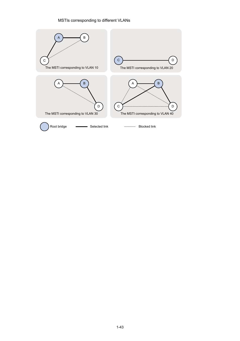 H3C Technologies H3C S5120 Series Switches User Manual | Page 208 / 745