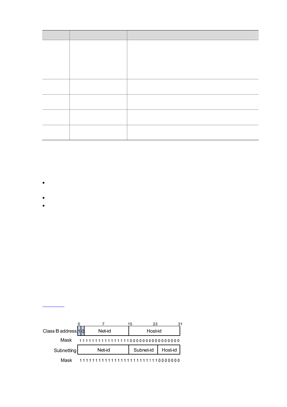 Special ip addresses, Subnetting and masking, Table 1-1 | H3C Technologies H3C S5120 Series Switches User Manual | Page 211 / 745