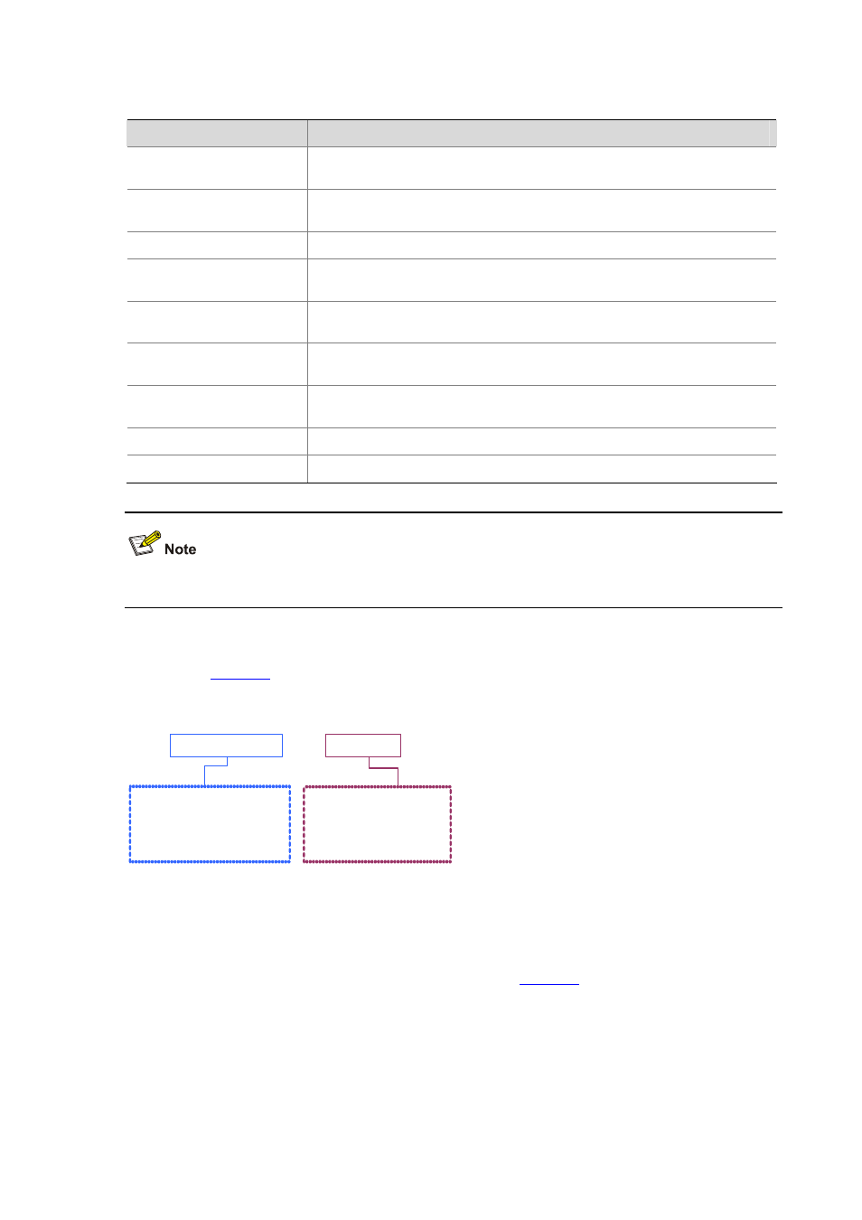 Cli view description | H3C Technologies H3C S5120 Series Switches User Manual | Page 22 / 745