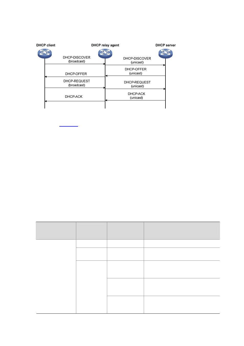 Dhcp relay agent support for option 82 | H3C Technologies H3C S5120 Series Switches User Manual | Page 242 / 745