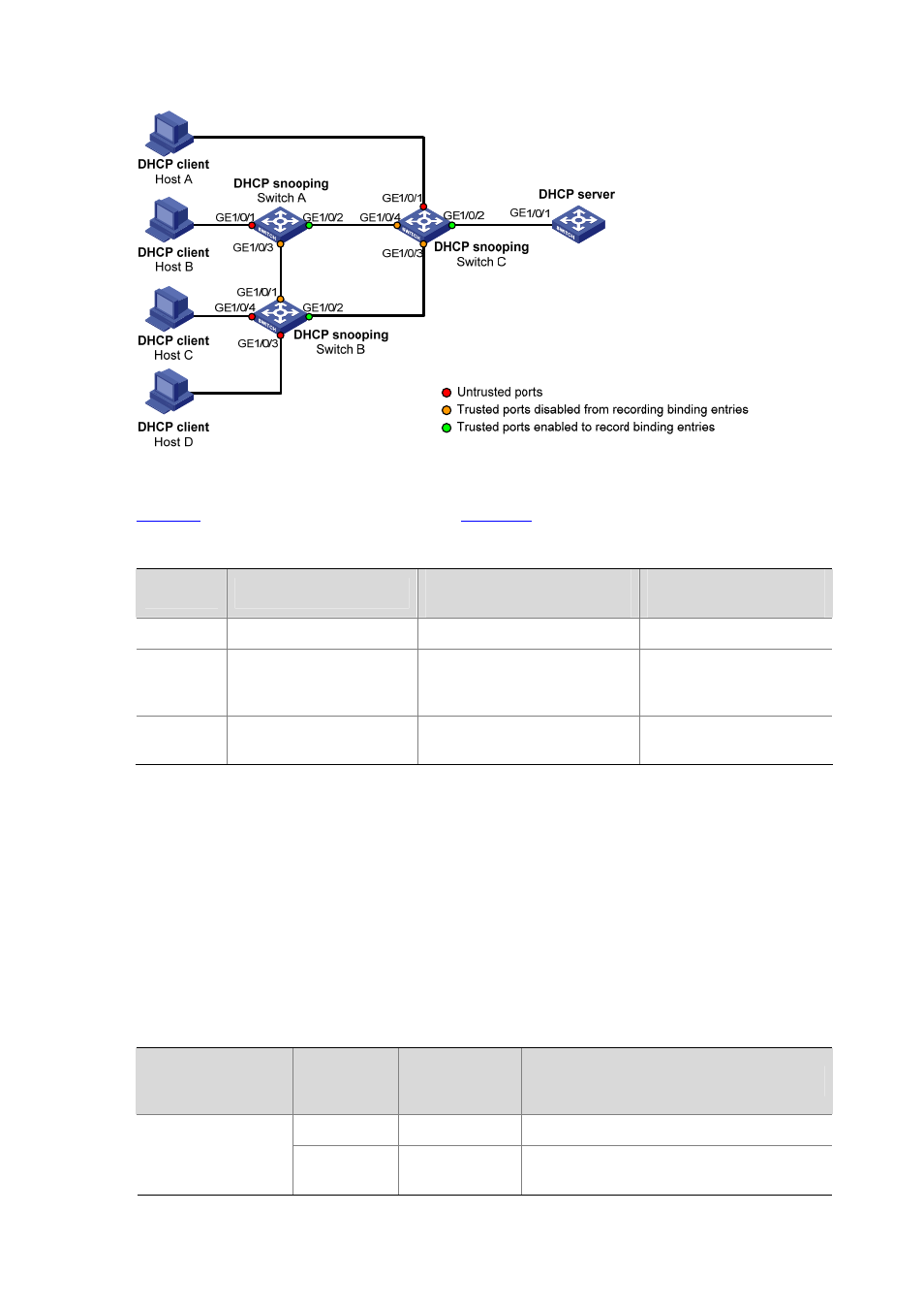 Dhcp snooping support for option 82 | H3C Technologies H3C S5120 Series Switches User Manual | Page 256 / 745
