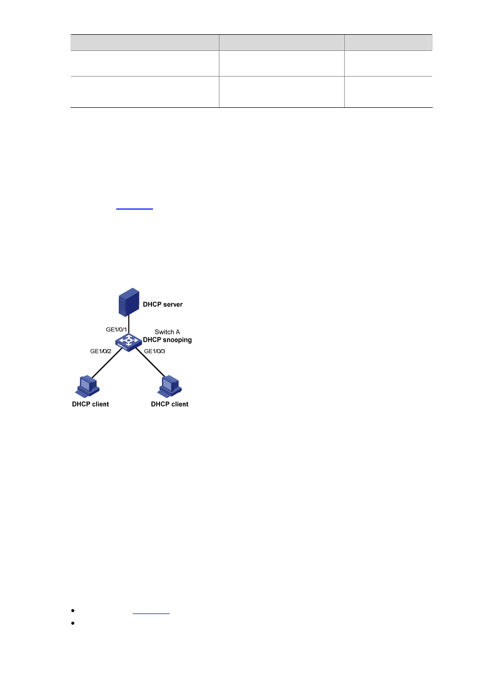 Dhcp snooping configuration examples, Dhcp snooping configuration example, Network requirements | Configuration procedure | H3C Technologies H3C S5120 Series Switches User Manual | Page 260 / 745