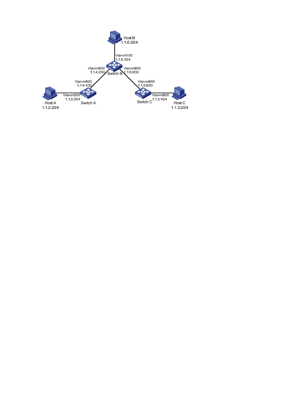 Configuration procedure | H3C Technologies H3C S5120 Series Switches User Manual | Page 291 / 745