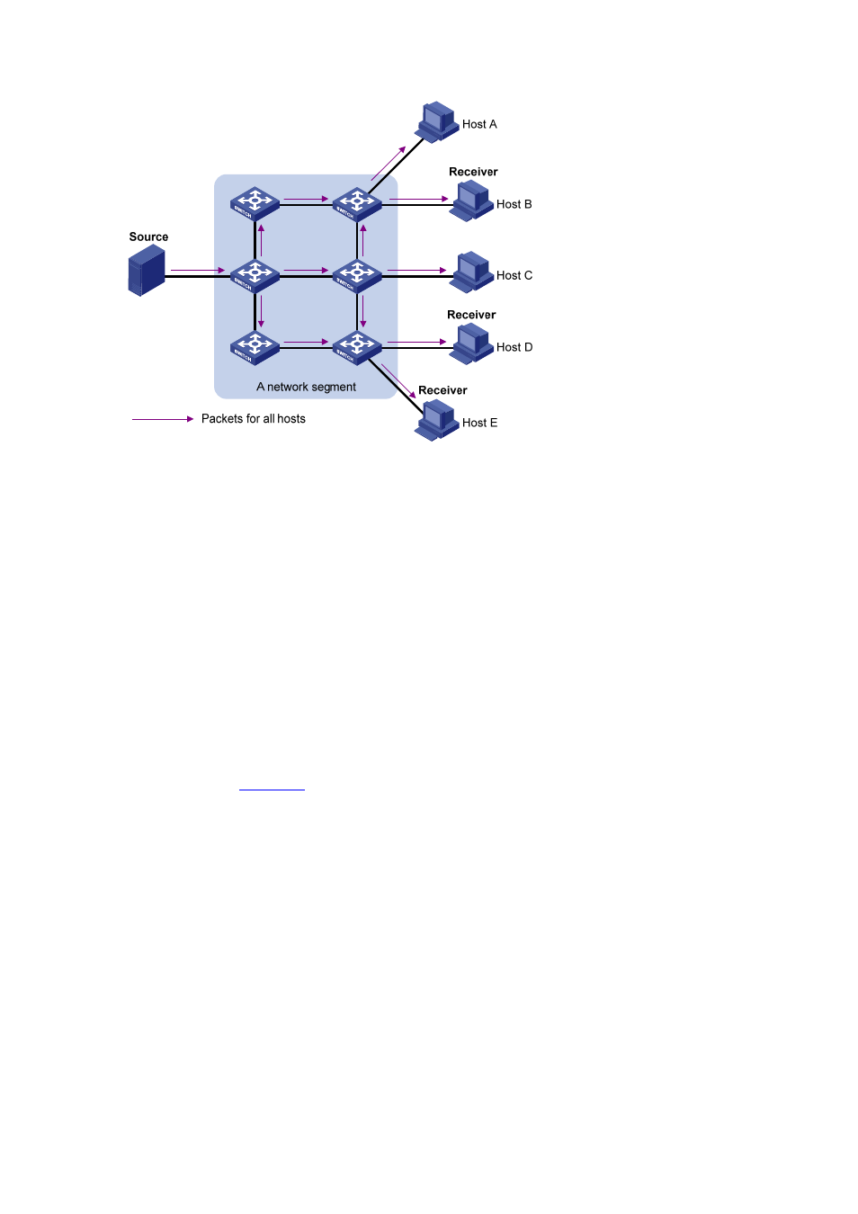Multicast | H3C Technologies H3C S5120 Series Switches User Manual | Page 297 / 745