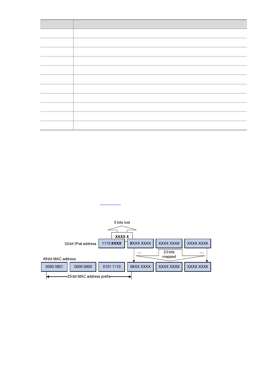 Ethernet multicast mac addresses | H3C Technologies H3C S5120 Series Switches User Manual | Page 302 / 745