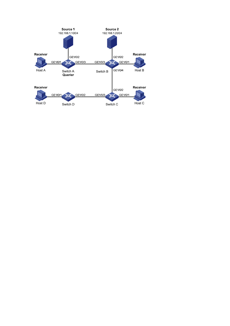 Configuration procedure | H3C Technologies H3C S5120 Series Switches User Manual | Page 332 / 745